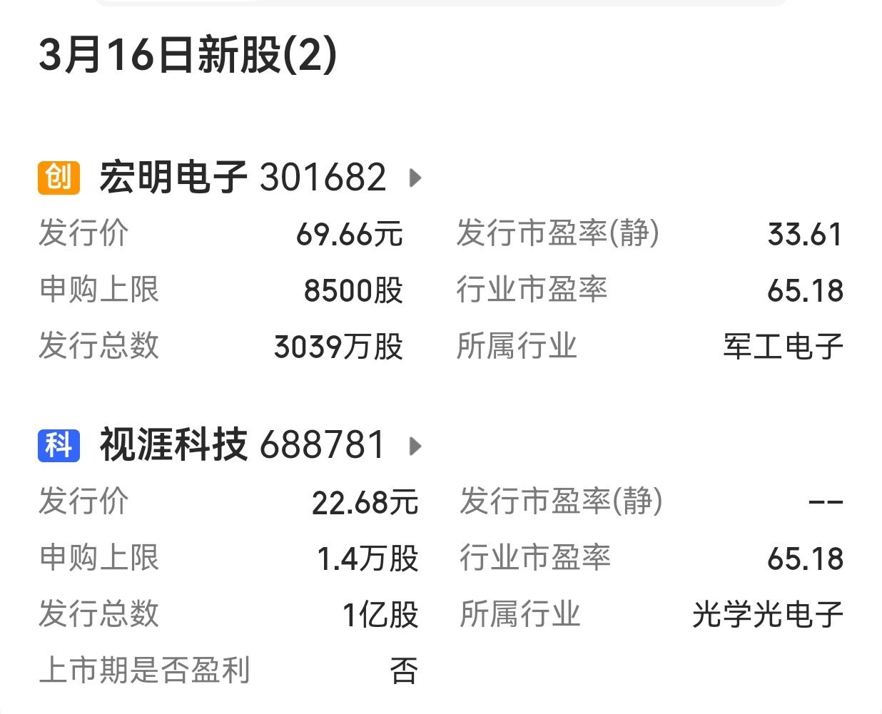 【A股扩容：下周市场有6只新股申购】下周（2026年3月16