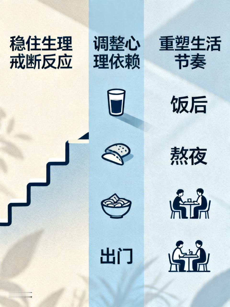 30年烟龄成功戒烟，靠的不是硬扛，是方法很多老烟民觉得烟龄越长越难戒，其实