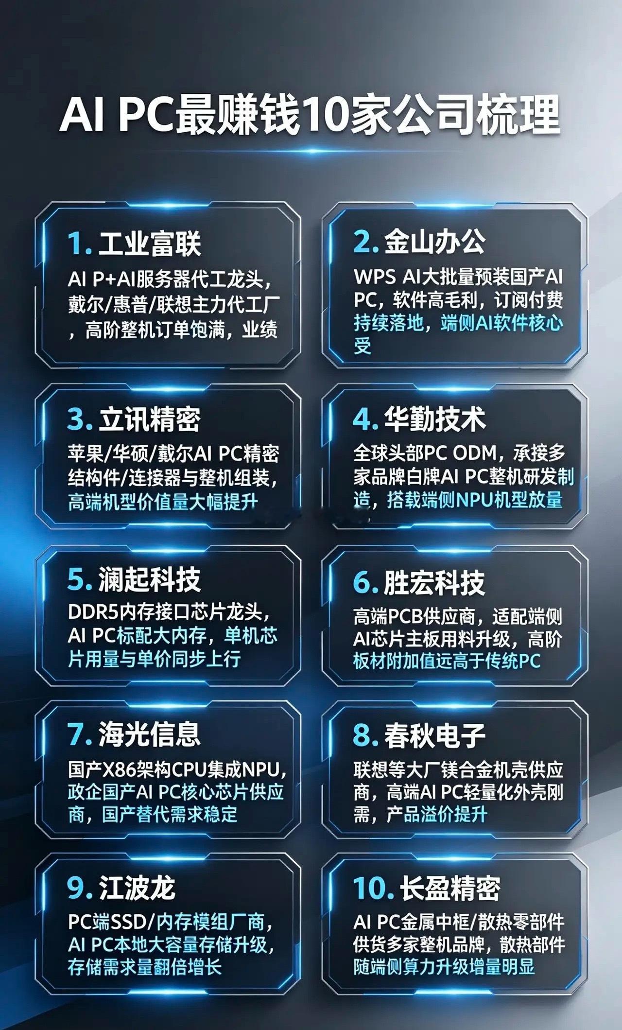 🔥家人们！AIPC黄金赛道，实打实赚钱的10家龙头盘点，从整机、软件、芯片到