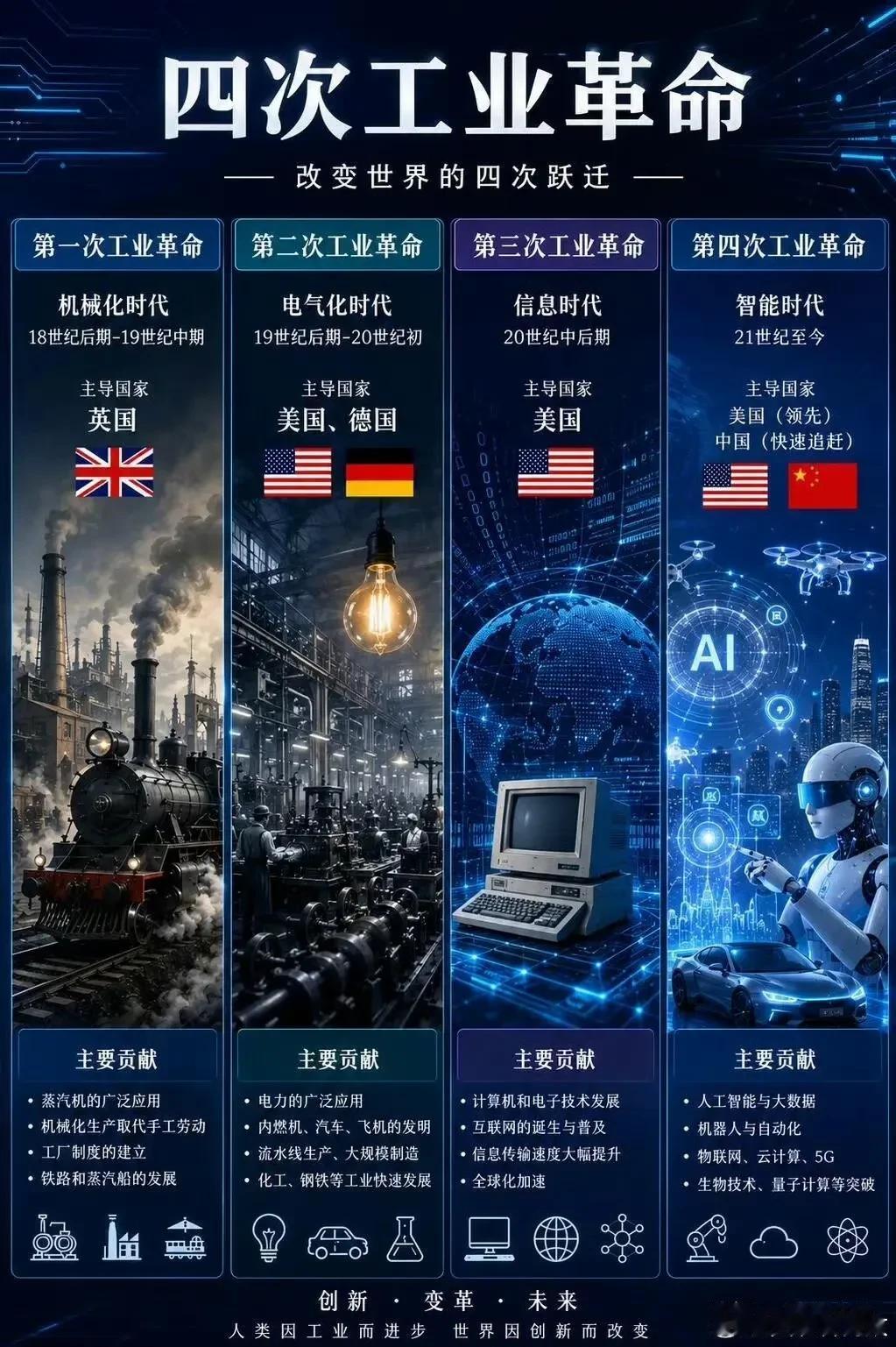 这次工业革命，是中华民族重回世界之巅的最好机会。我们错过了第一次和第二次工业
