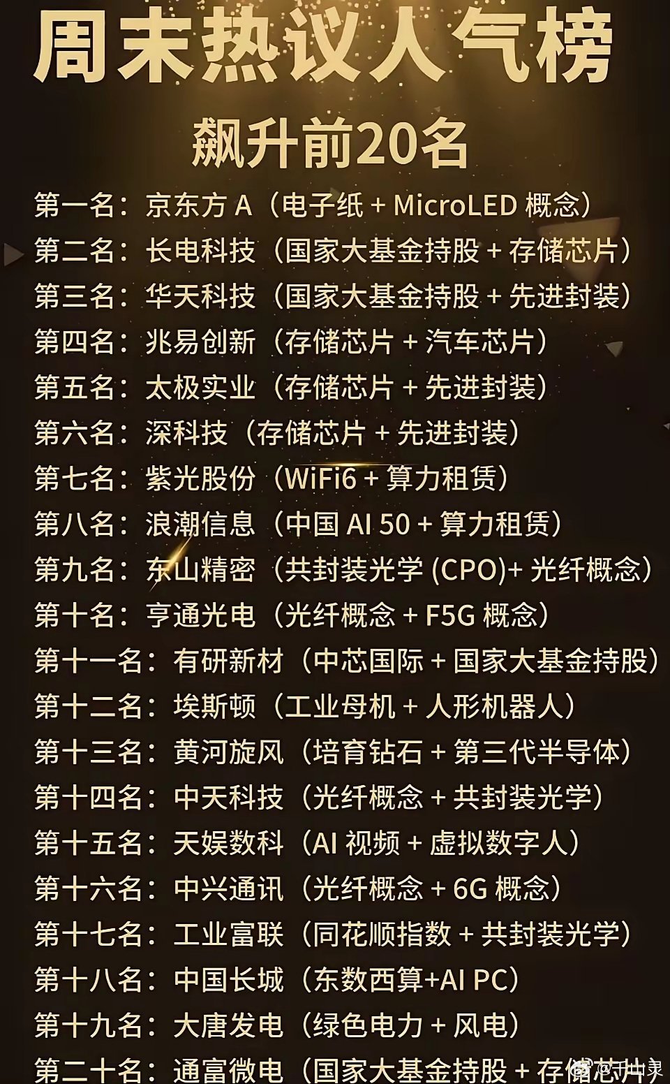 7月12日周末人气个股榜单出炉：1. 九丰能源登顶榜首，为商业航天特种燃气供应商