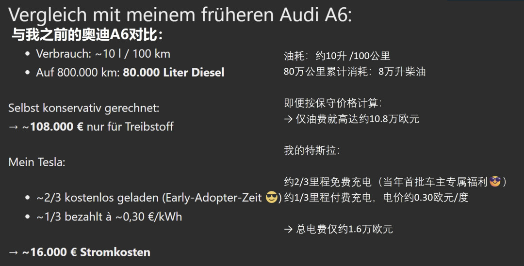 11年行驶超80万公里绕地球20圈！这台特斯拉把家用车寿命直接干到4倍，依旧轻松
