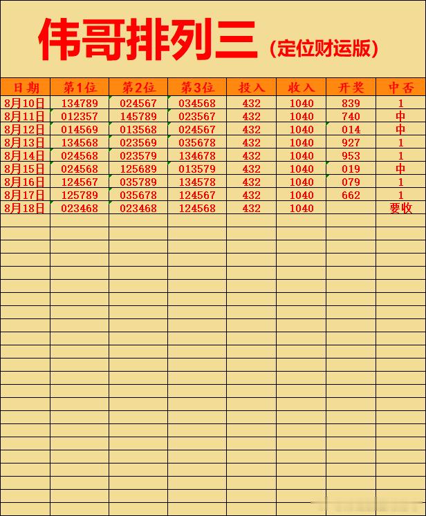 8月18日伟哥店内排列三更新！排列三推荐排列三体彩