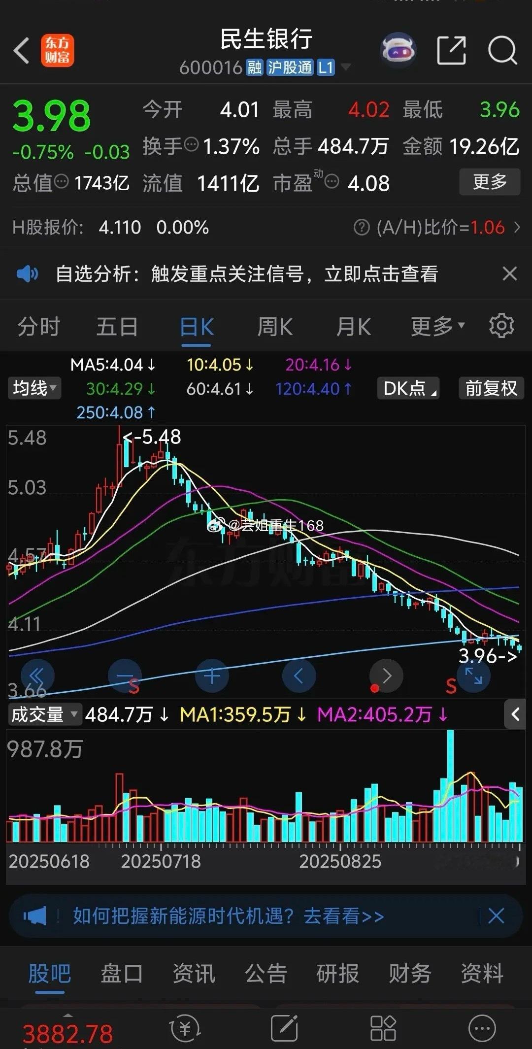 每股13左右的净资产民生银行被打压的股价只剩下3.98，而同花顺每股净资产12.