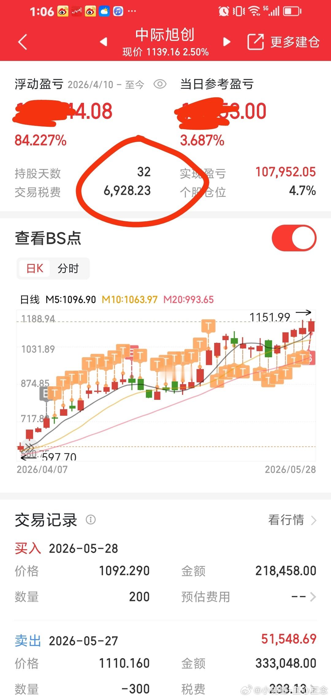 中际旭创持股32天，我发出来好票。