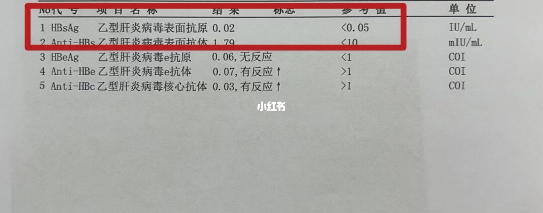 这位患者曾经以为乙肝是摘不掉的 “帽子”，从确诊时的惶惶不安，到坚持规...