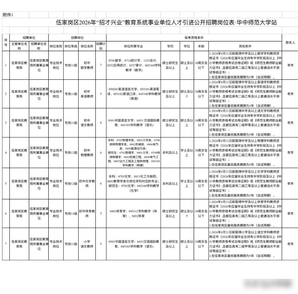 宜昌市伍家岗区2026年“招才兴业”教育系统事业单位人才引进公开招聘42人，