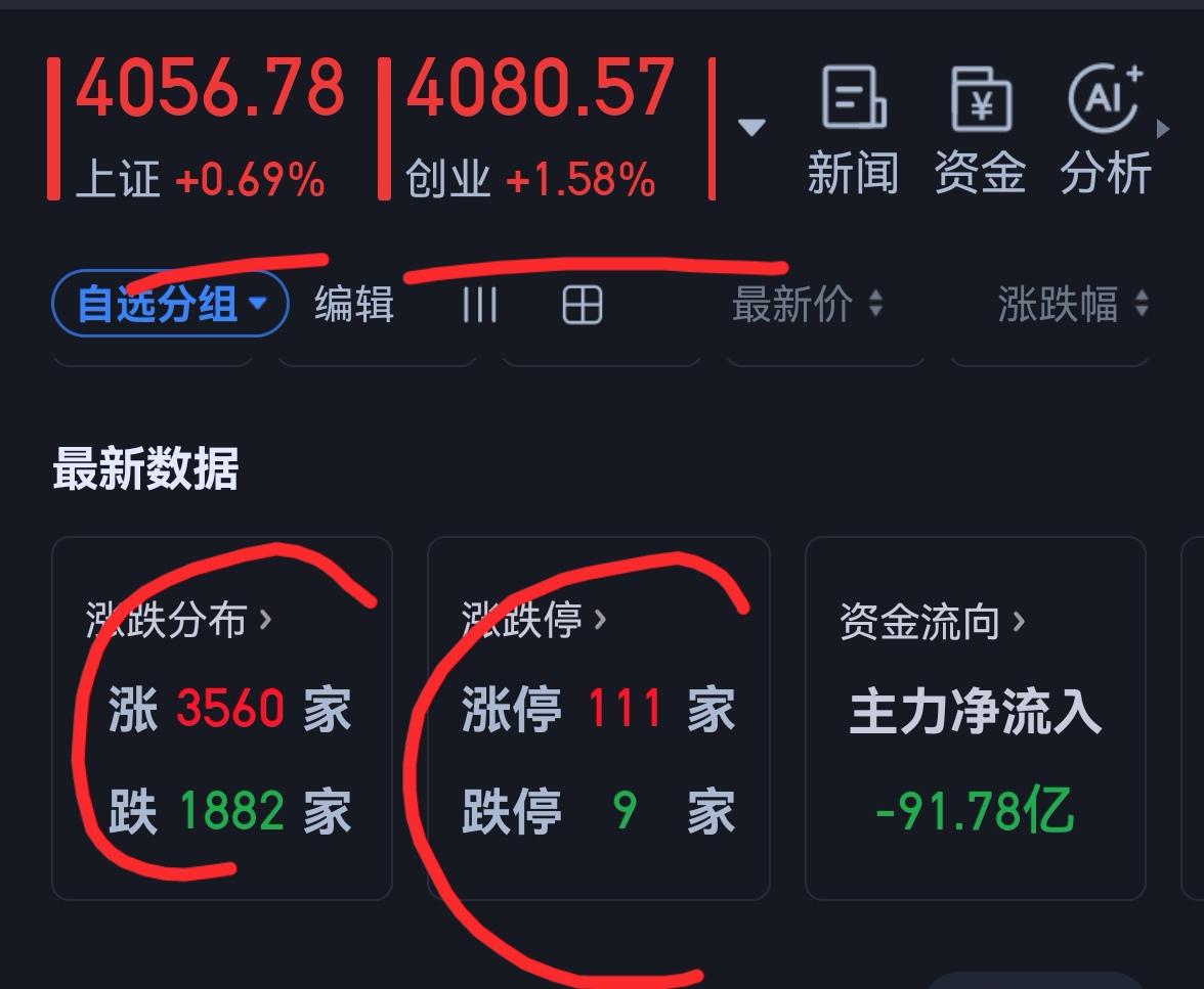 老手说股：（3）家人们，进入7月份的2个半交易日，虽然大盘上下跳舞，波动较大。