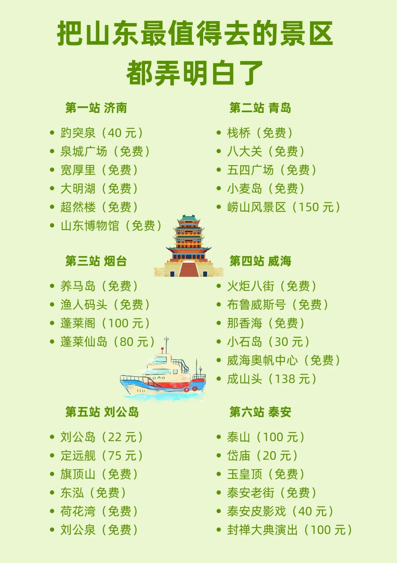 山东旅游计划