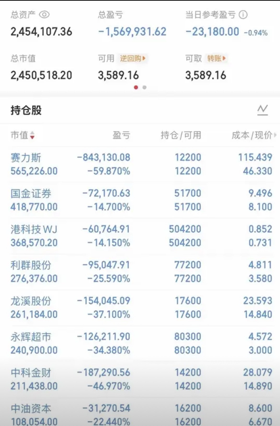 一位股民的真实持仓图，看完让人触目惊心呀。他总共买了8只股票，分别是赛力斯，国金