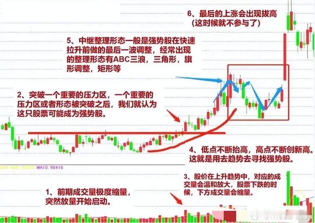 小心陷阱！强势股调整中缩量到底意味着什么？一文看懂主力意图注意了！“缩量调整”这