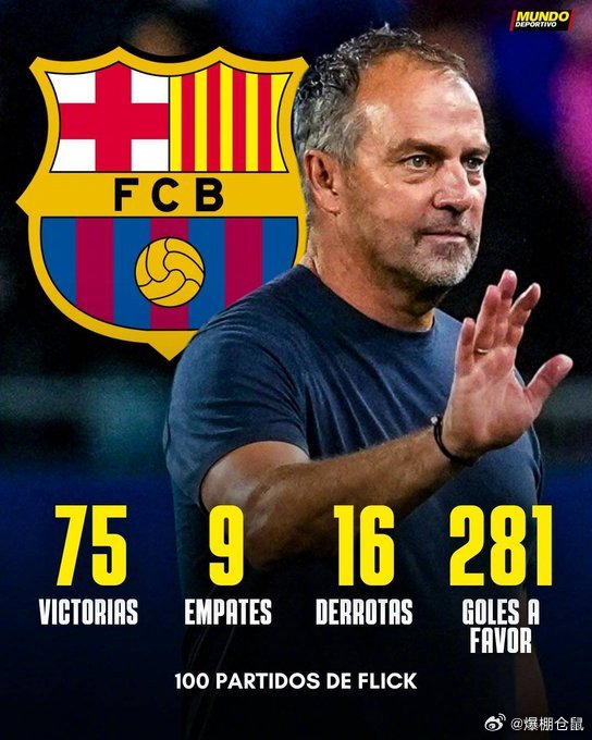 【里程碑】弗里克执教巴萨100场，获得75胜9平16负的成绩，队史百场成绩仅次于