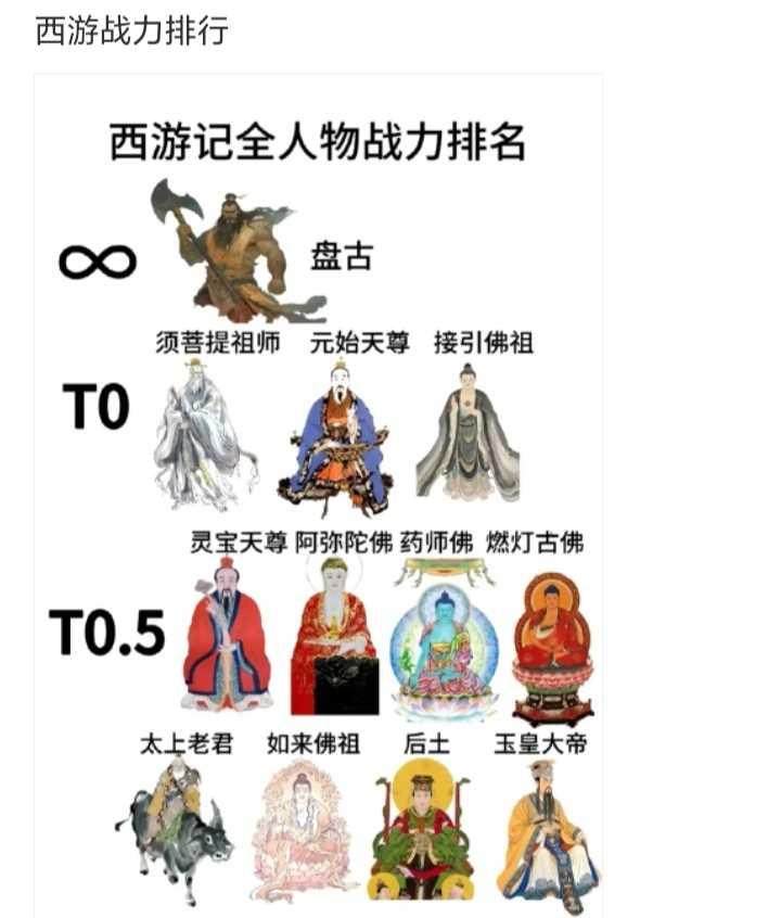 西游记全人物战力排名