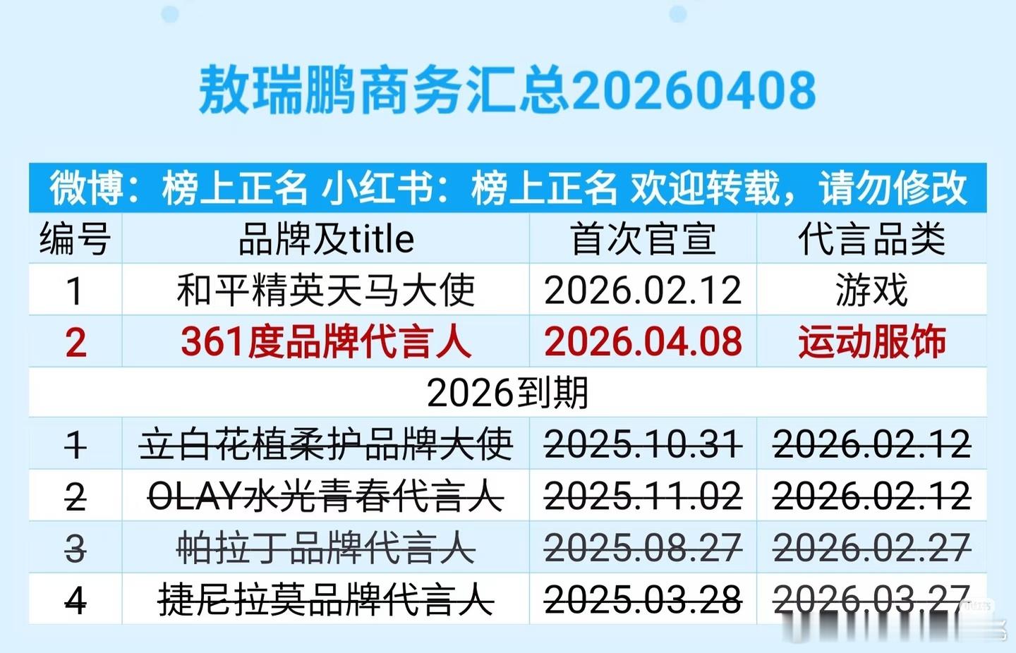 商务≤2艺人盘点~