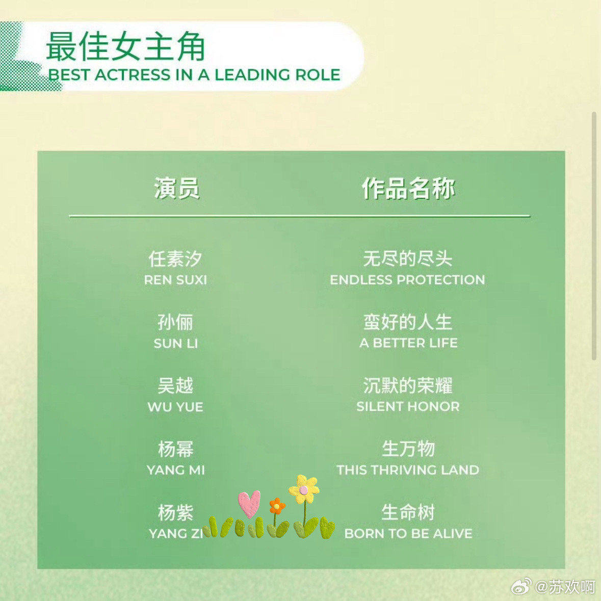 杨紫发文告别角色董竹君，以玉兰喻人生，文字温柔又有力量💛杨紫每朵玉兰都有自己
