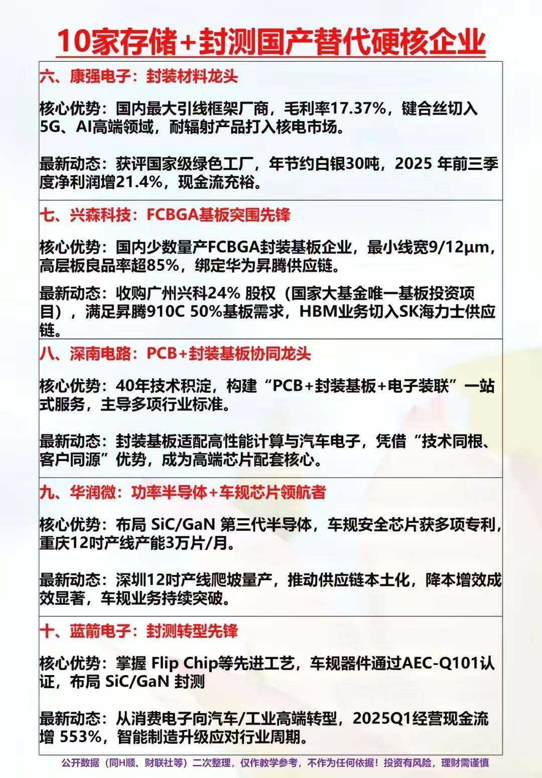 硬核突围！10家存储+封测国产替代龙头全梳理在全球半导体竞争加剧的当下，国