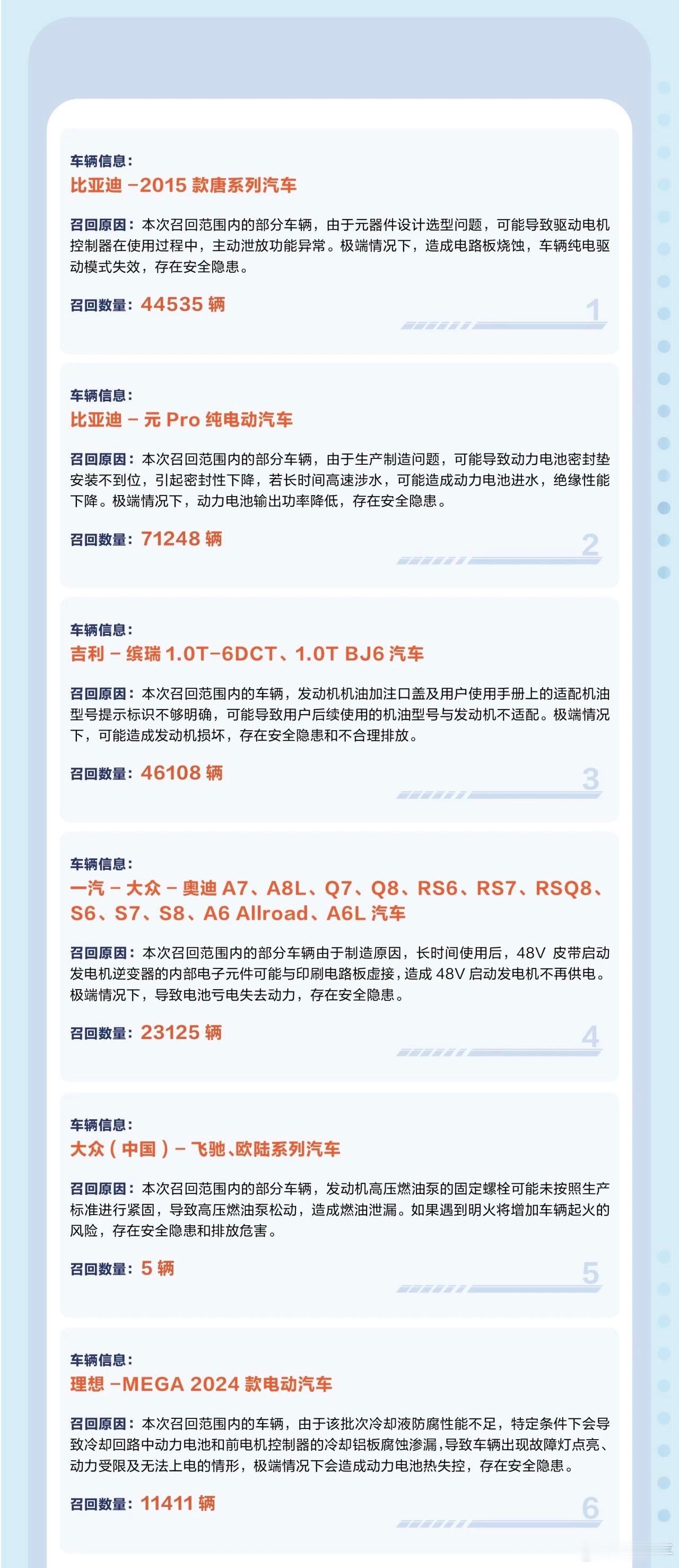 工信部10月份汽车召回汇总。