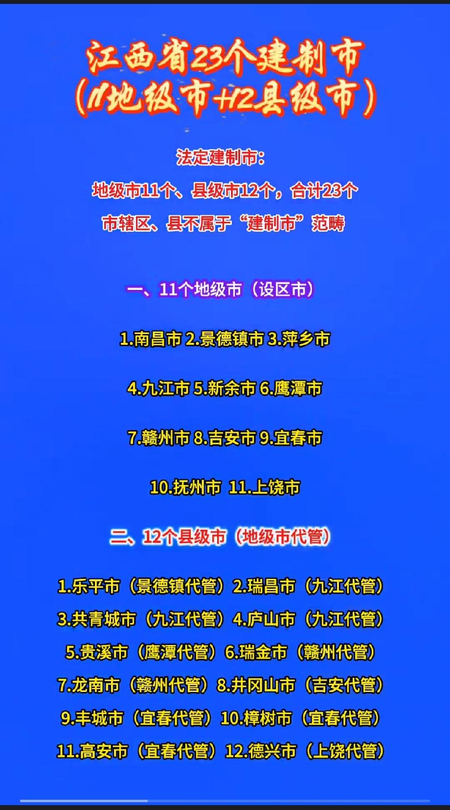 江西省23个建制市（11地级市+12县级市）法定建制市：地级市11个、县级