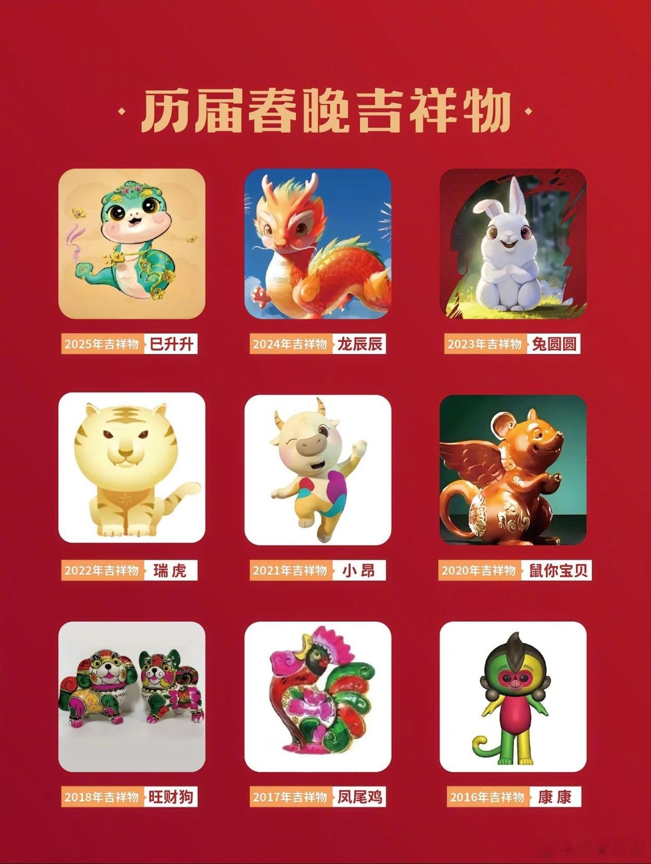 历年春晚吉祥物一览