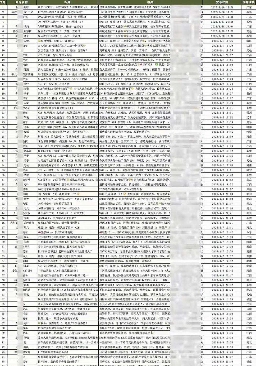 李想公布东风日产黑公关证据。在我印象中理想汽车是被黑得最多的新能源品牌，一直