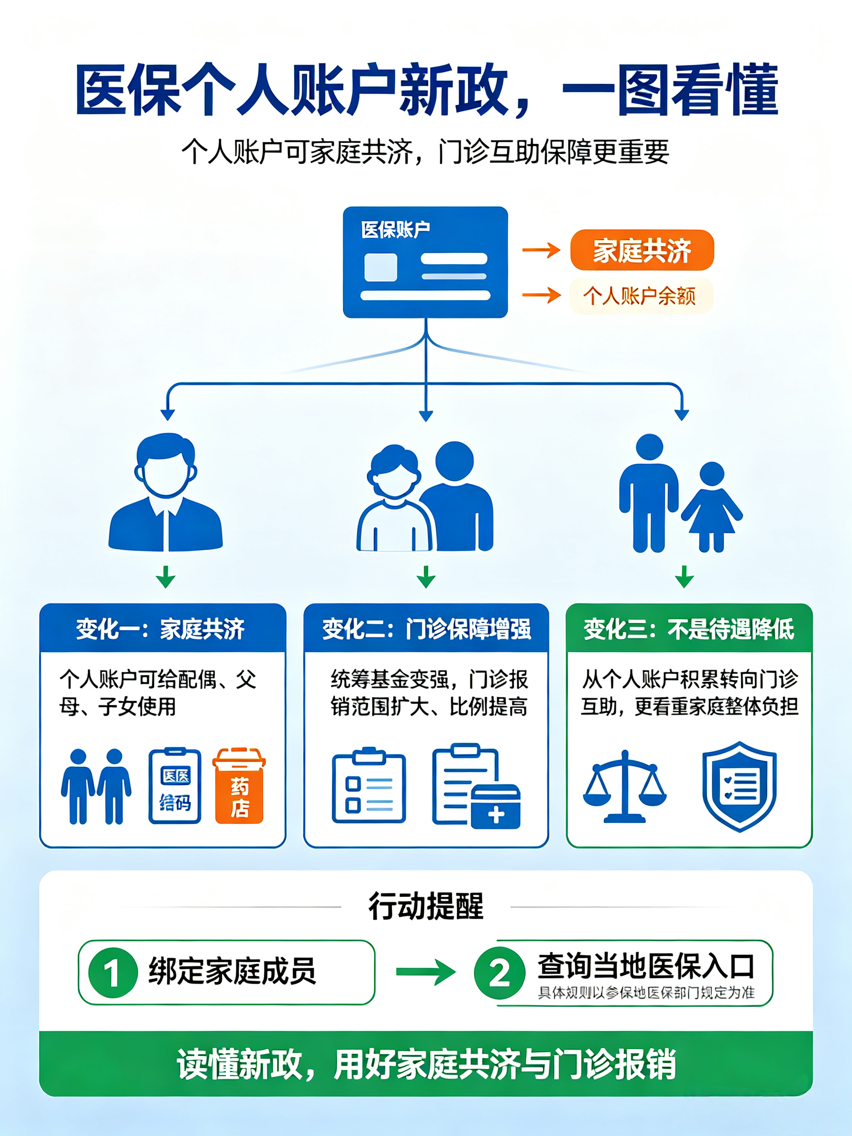 医保个人账户新政落地，这些变化要留意近期多地医保个人账户改革稳步推进，不少参保人发现账户入账金额有调
