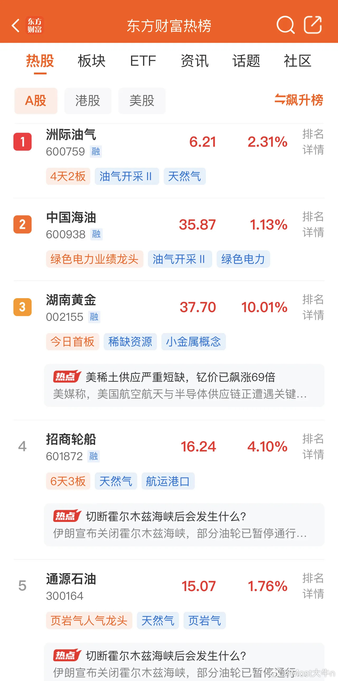 2026年3月1日，各大股吧前十热股:淘股吧:1.豫能控股2.华胜天成3.