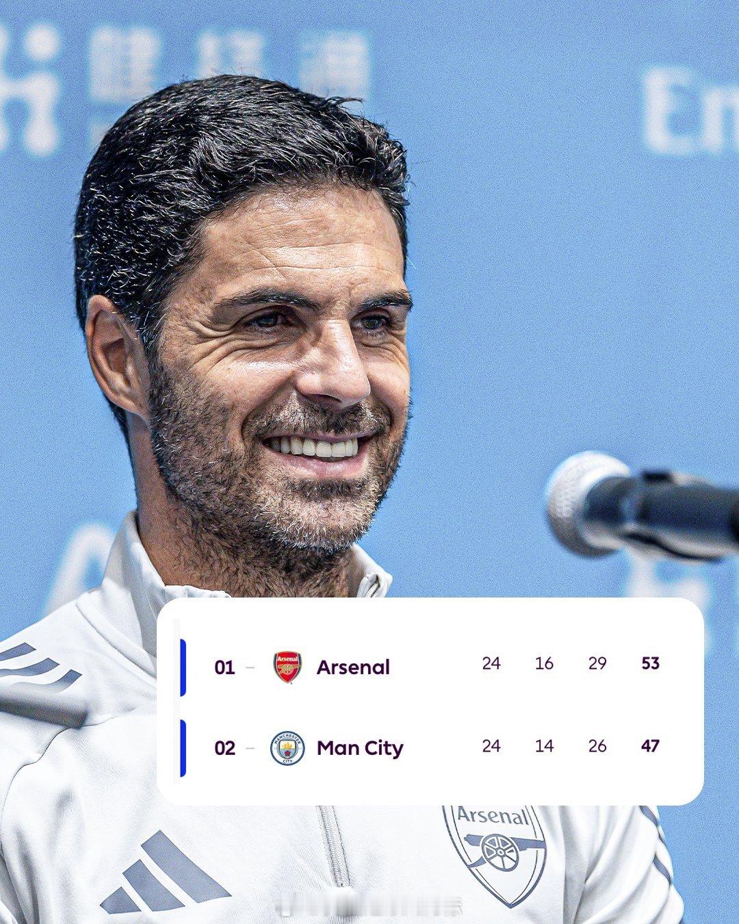 阿森纳球迷将迎来开心的一周，球队赢球，同城死敌没有赢球，两个争冠对手（曼城和维拉