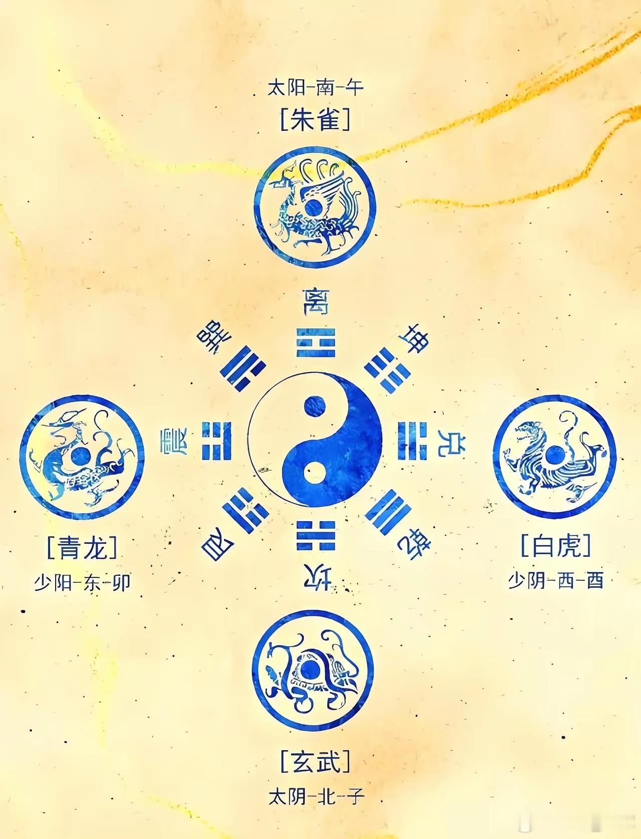 青龙为麻黄草，东方青龙。五行属木，颜色是青色，对应季节是春季。白虎为石膏，西方居