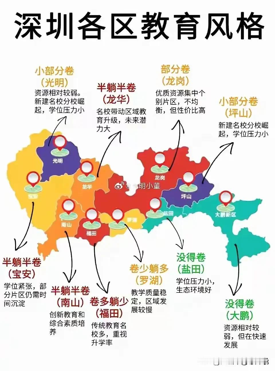 来围观深圳各区教育的格局，每个区的教育风格其实是相对稳定的，比如深圳最卷的区