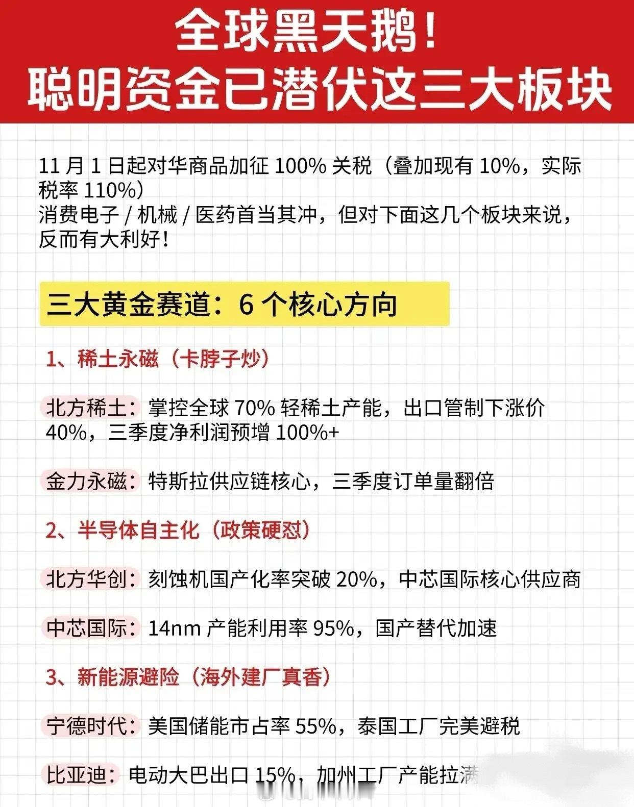 全球黑天鹅，聪明资金已经布局这三大板块：稀土永磁概念、硬科技自主可控、新能源避险
