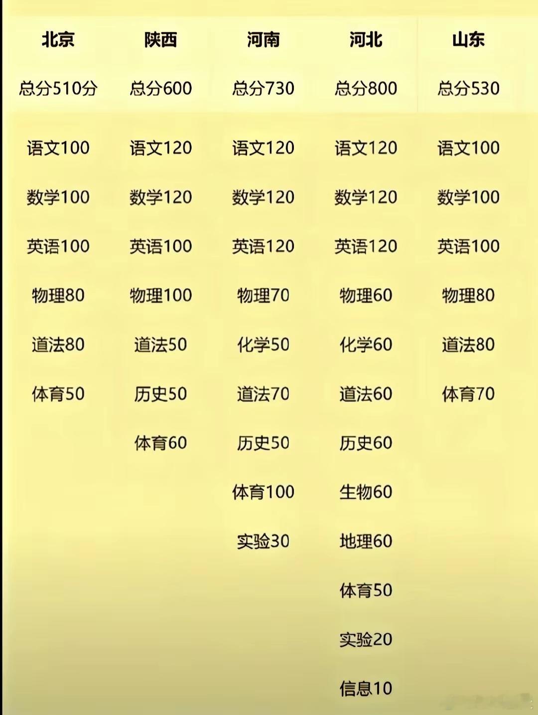 欢迎到河北参加中考，德智体美劳全面发展。终将成为六边形战士。河北中考​​​