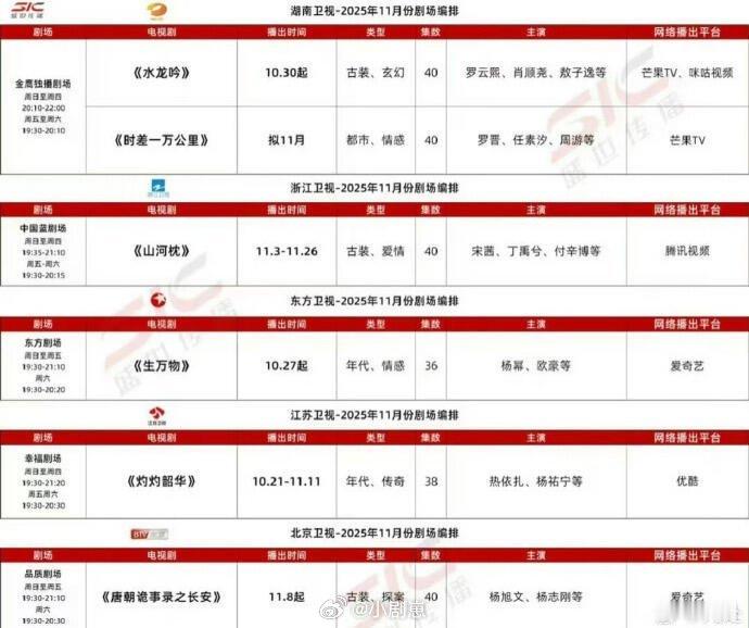 《唐朝诡事录之长安》上星同步播出！！！唐朝诡事录‖​​​