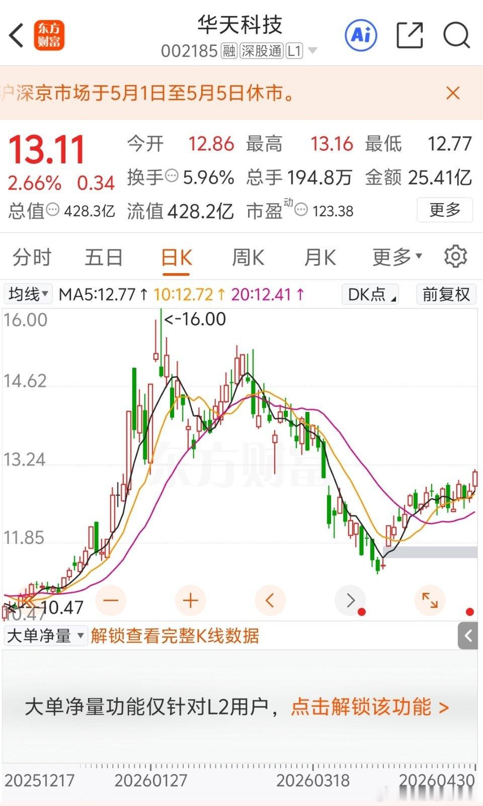 半导体里低调的实力派，很多人都把它忽略了最近半导体板块来回轮动，热门概念轮番炒作