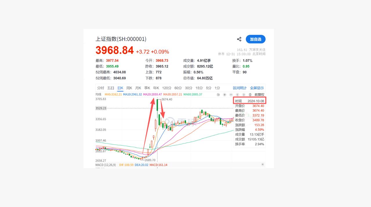 大家怎么看待2026年1月5日的A股行情？新年伊始，万象更新，A股应该会有个