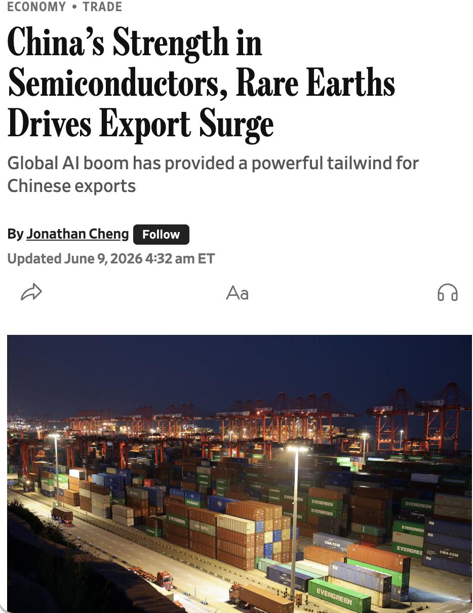 美媒：全球人工智能需求激增推动中国出口强劲增长，5月出口同比增长19.4%（美元