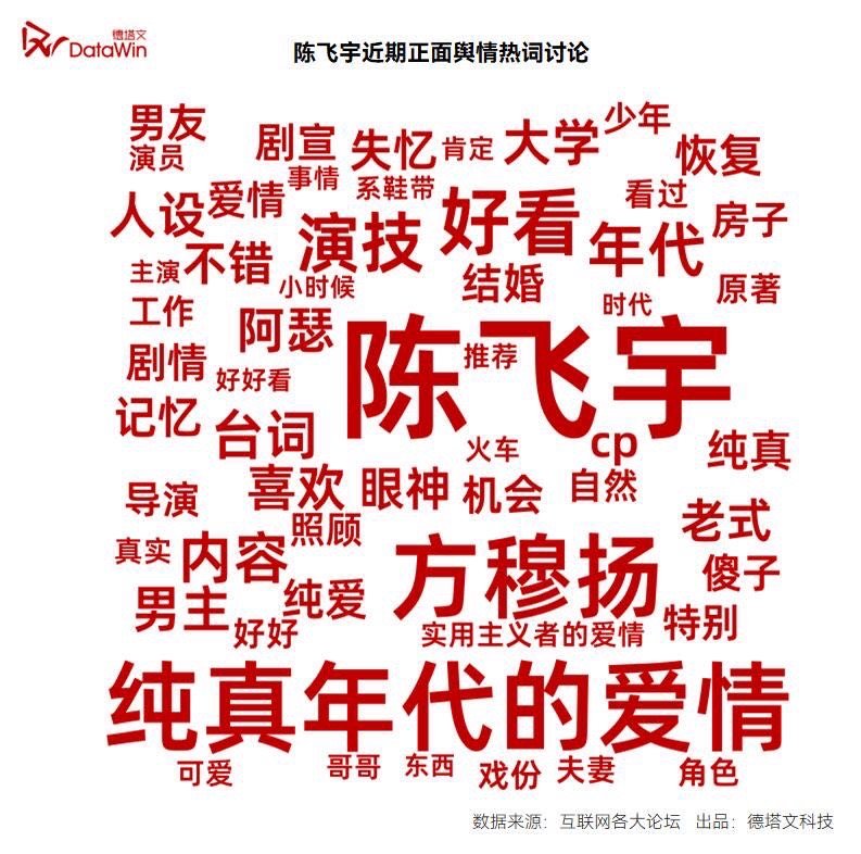 陈飞宇新剧央八暂年冠从数据看，陈飞宇新剧在央八的表现确实亮眼，暂年冠的含金量不