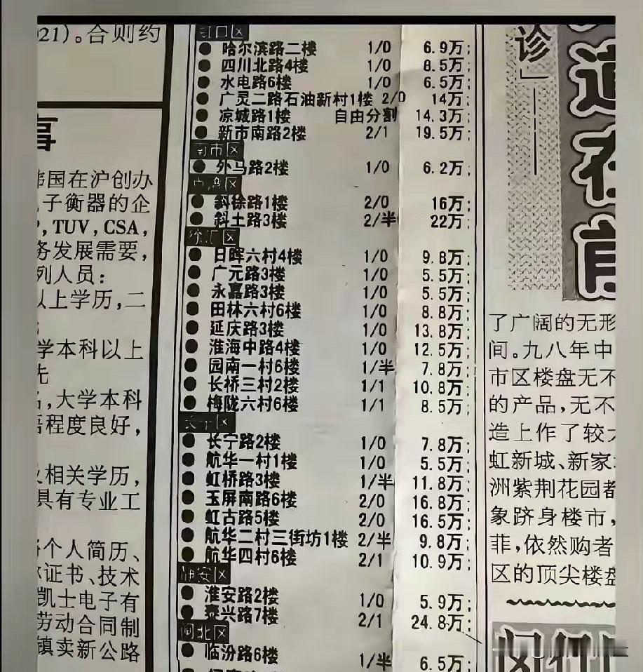 1998年上海的房价。如果用当时的上海市民的收入和现在的情况做对比，上涨了多少