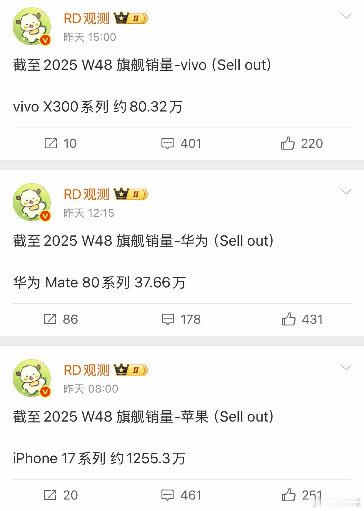 Mate80系列三天卖了37万台。其实这没啥可分析的，很明显产量即销量，