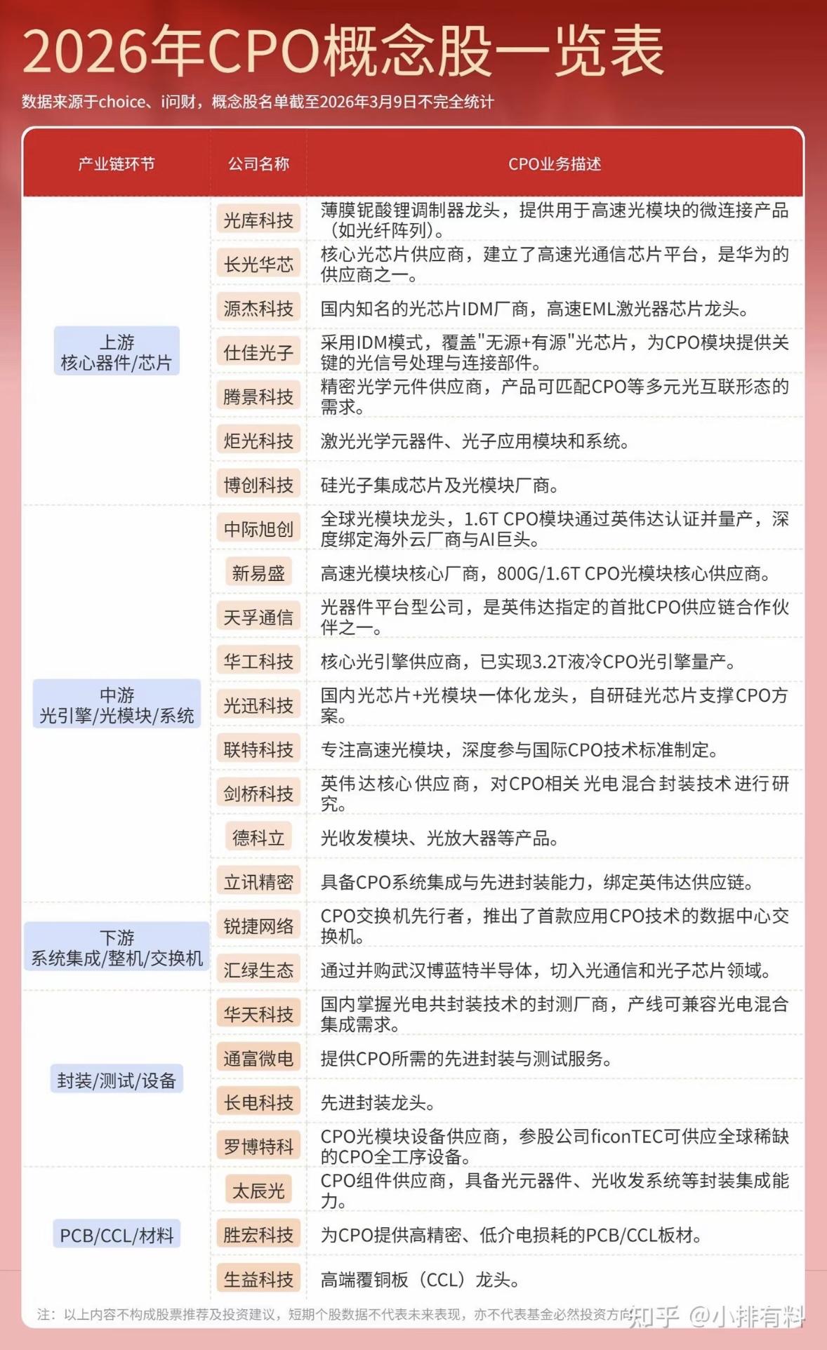 2026年CPO概念股一览表，带你探索光通信的未来！🌟📈2026年真是C
