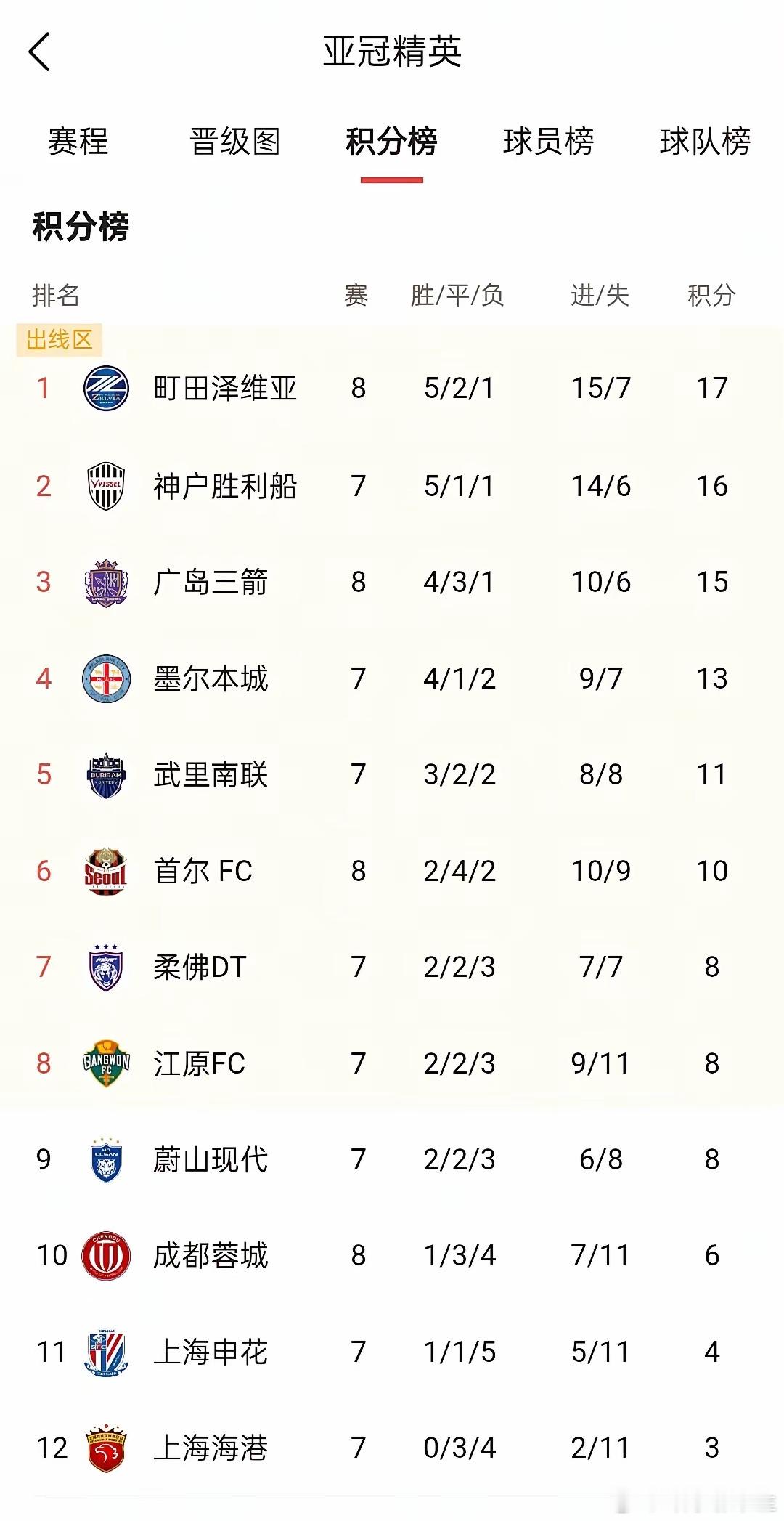 球迷提议，参加亚冠的中超球队，即便是中超冠军，若排在小组赛最后一名，就取消它中超