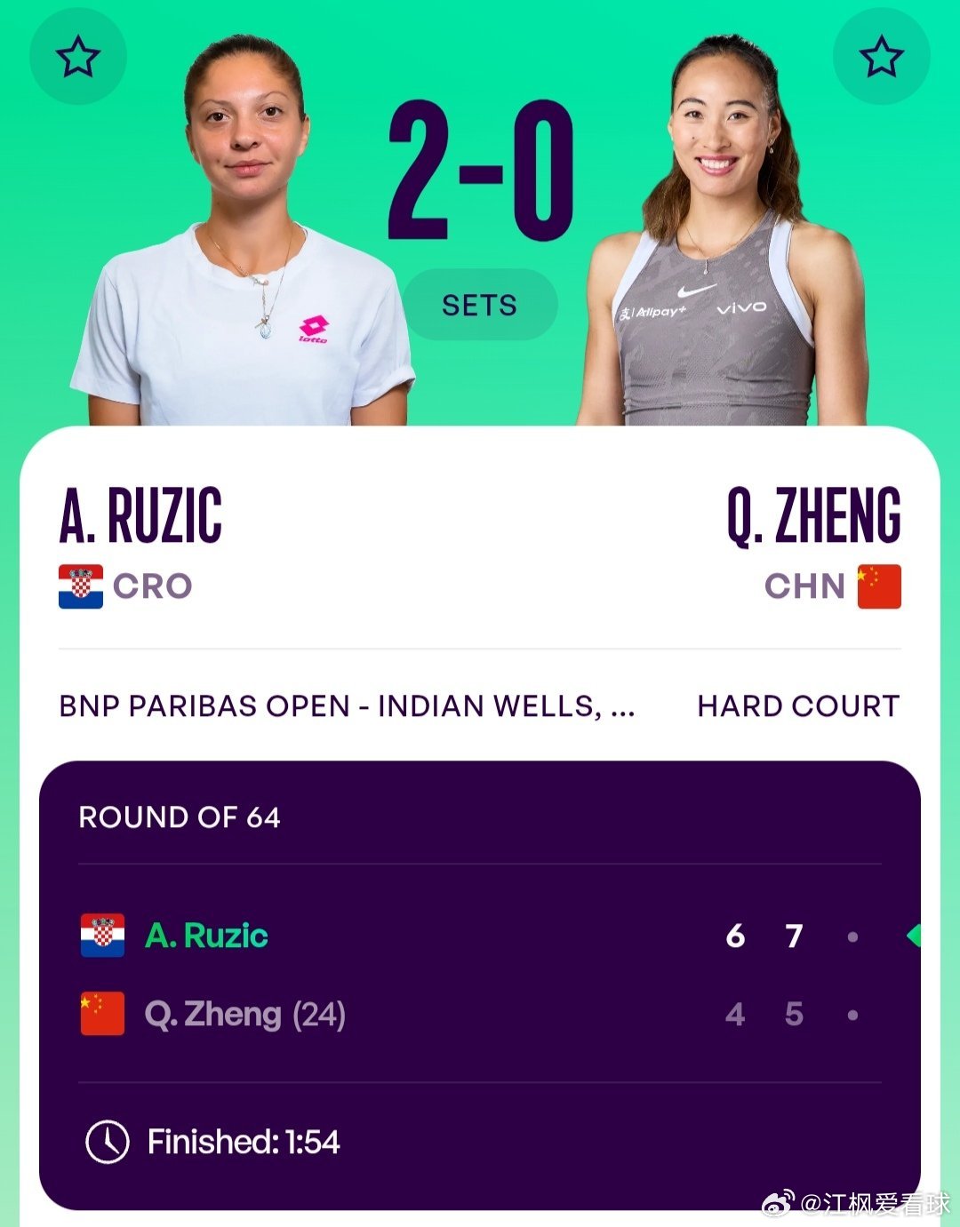 WTA1000印第安维尔斯站🇺🇸女单第2轮郑钦文🇨🇳4-6/5-7不敌鲁