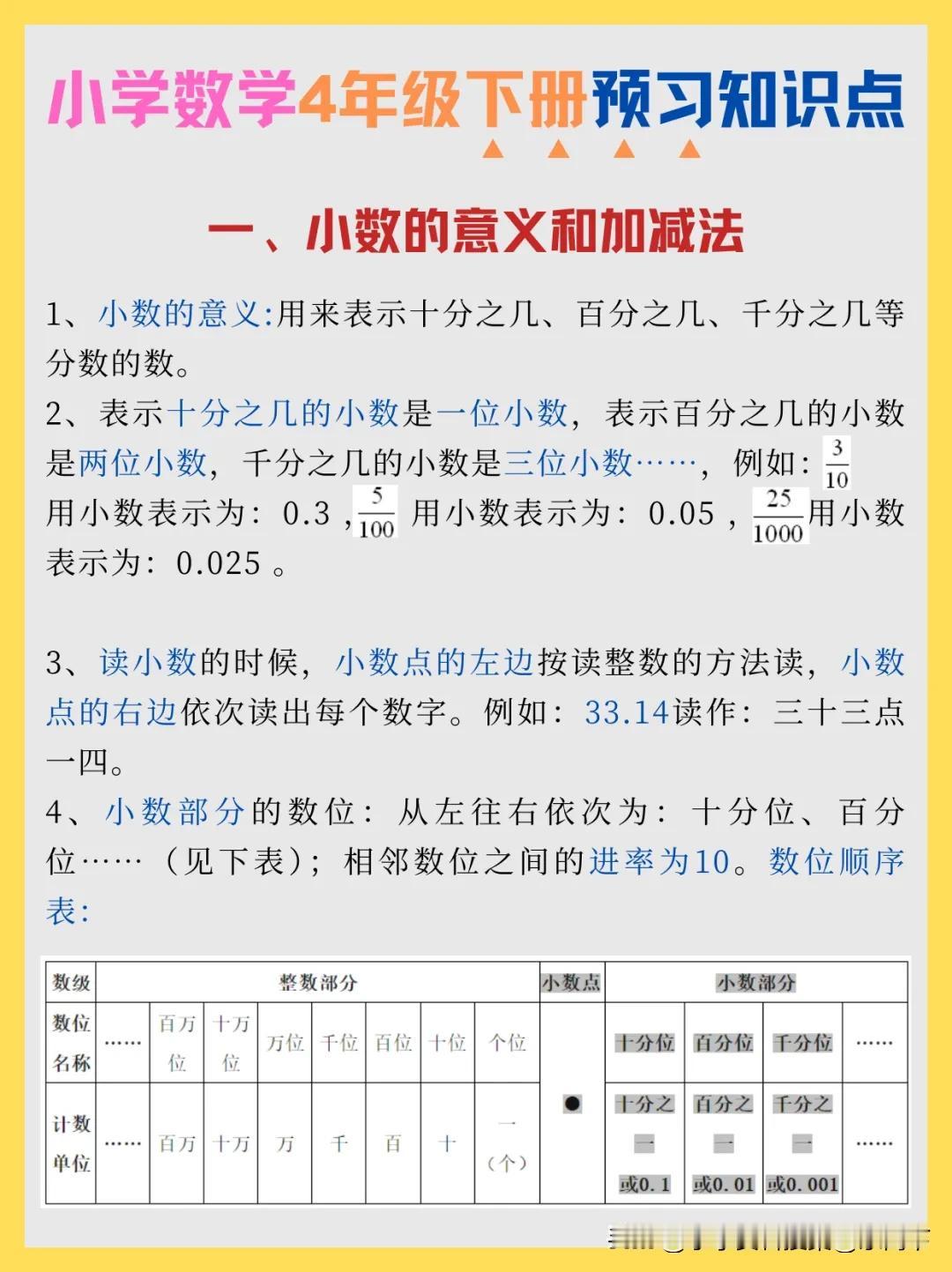 别错过！四年级数学下册关键知识，助力孩子轻松起跑小学4年级数学新版六年级数学