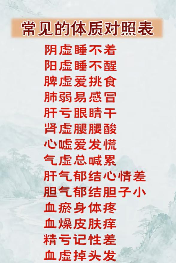 不同体质各有信号，对照看看你是哪一种