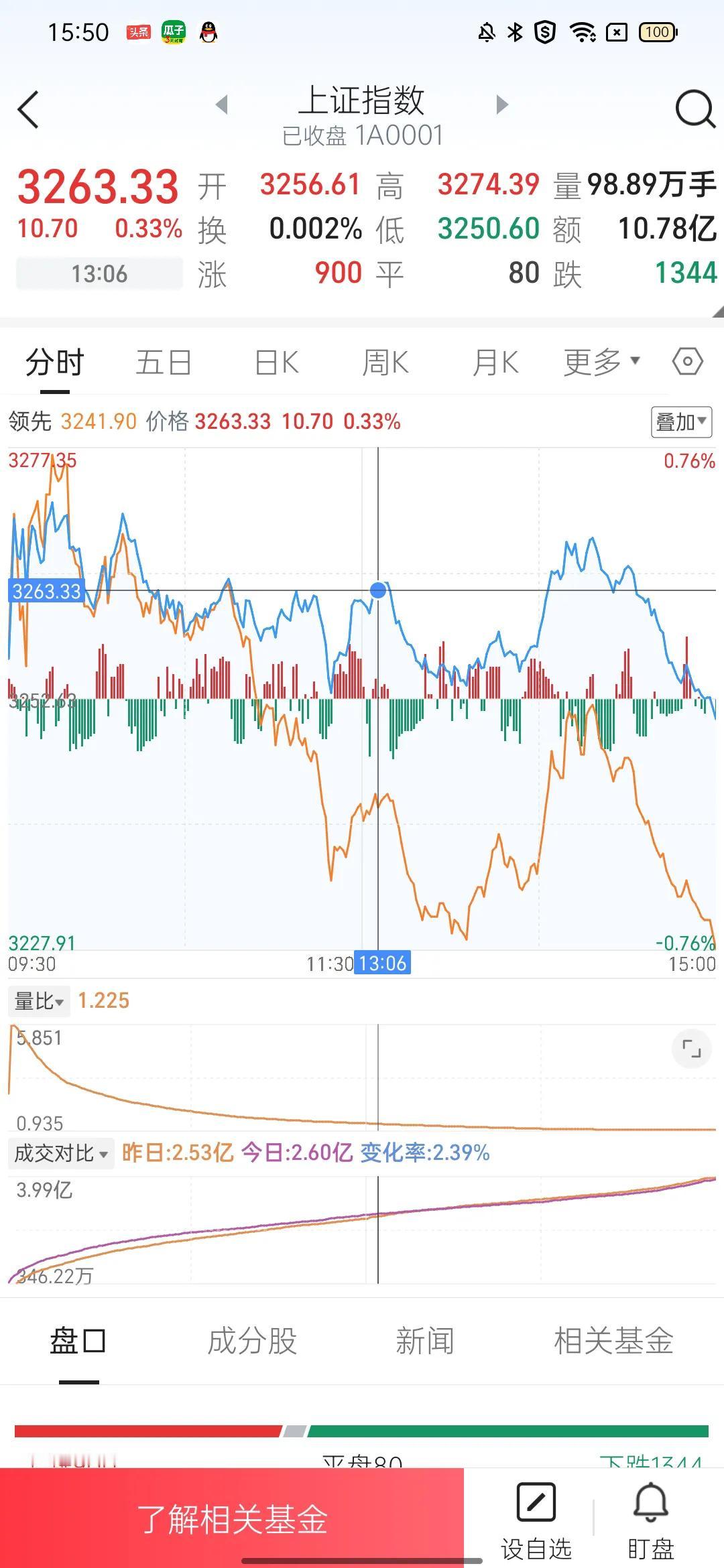 中国股市十几年徘徊在三千点量化交易功不可没这些年幻方量化靠大数据和算法