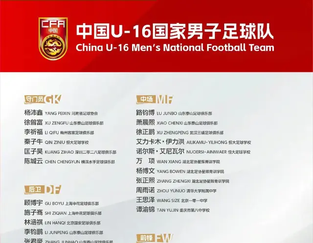 备战U17亚洲杯,中国U16公布38人集训名单,呼和浩特先战沙特U16