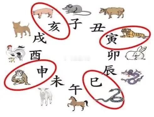 炒股技巧之四大忌讳1、浮亏就加仓：亏了开始加仓，越加越亏，越亏越加，最后被套死。