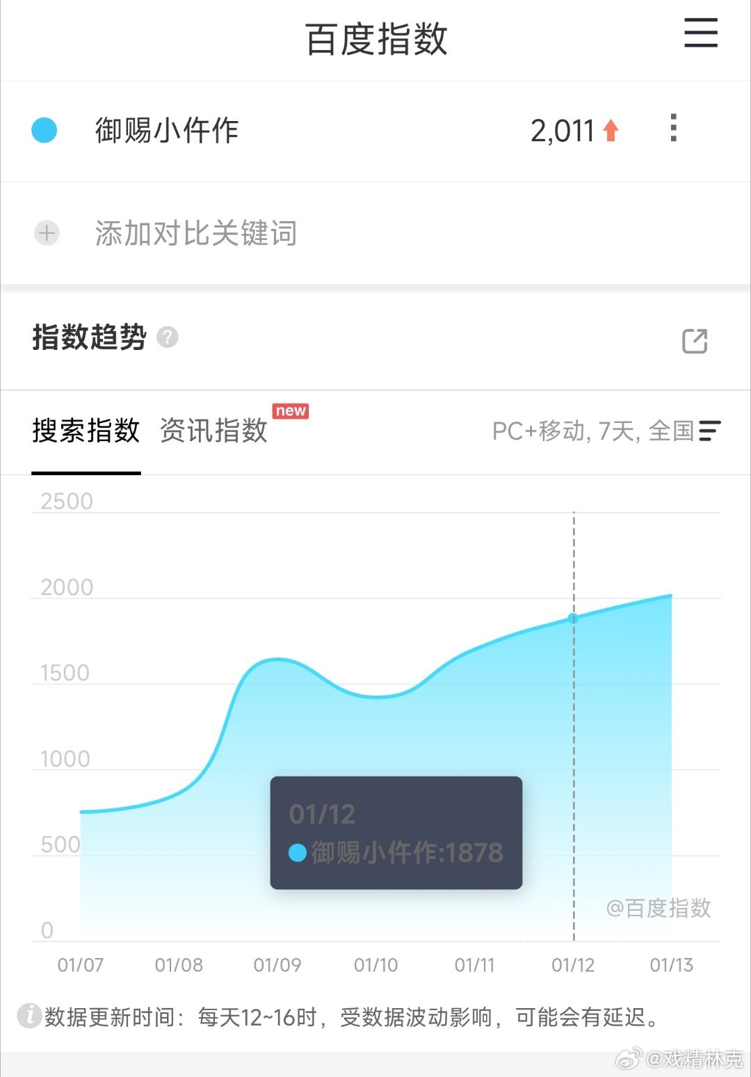御赐小仵作今晚新剧，第1部是成本很低的小黑马，时隔五年的续作，估计也不行了