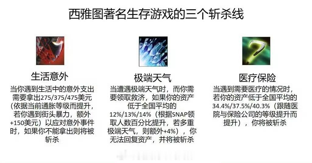 游戏源于生活了美国斩杀线海外新鲜事