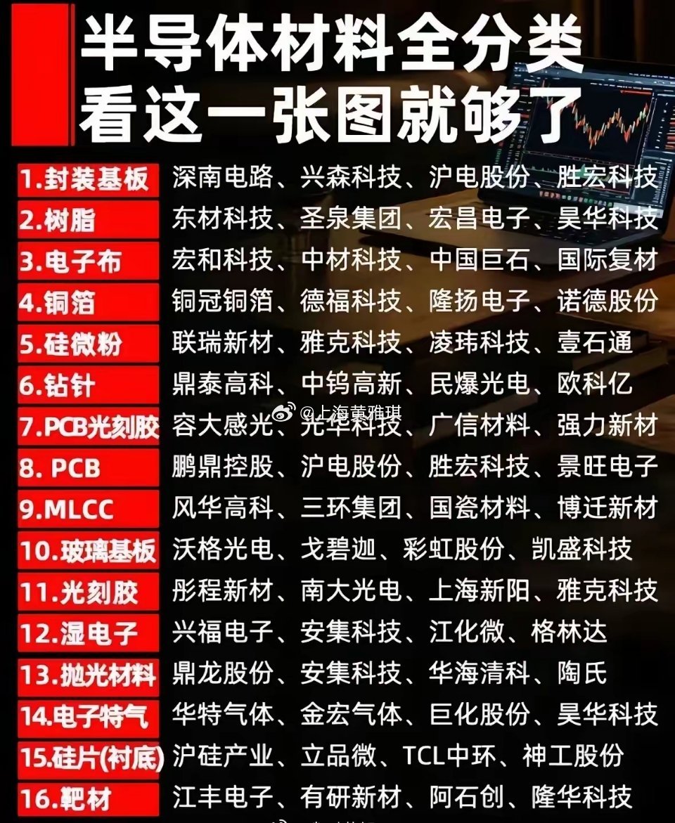半导体、PCB上游原料，AI硬科技公司​​​