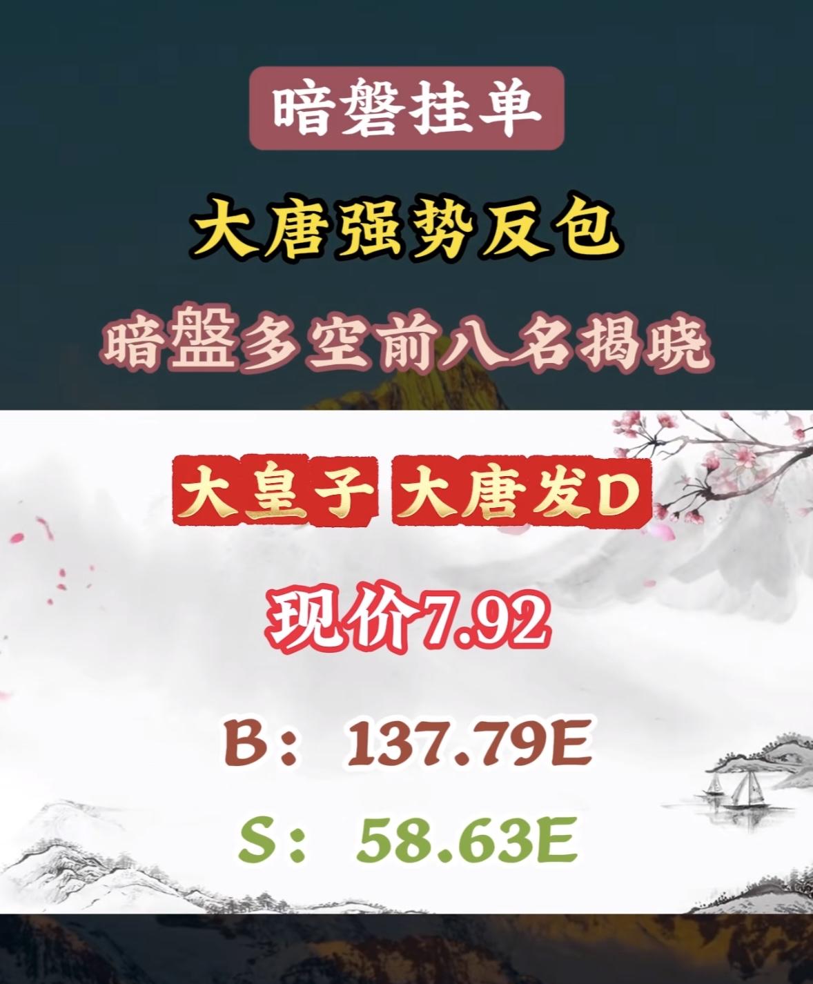 5月18日周一暗盘隔夜挂单排行榜揭晓5月12日暗盘隔夜挂单人气前八揭晓，这里